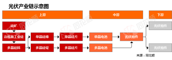 溢诚优配 行业追踪|光伏市场（5月19日-5月25日）：多晶硅价格环比没有变动