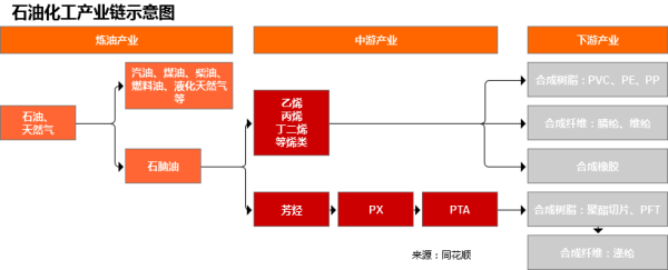 永隆配资 行业追踪|石油化工市场（5月19日-5月25日）：柴油现货价格环比小幅上涨