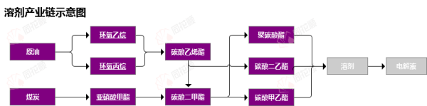 股市策略 行业追踪|锂电材料-溶剂市场（5月19日-5月25日）：碳酸二甲酯(DMC)溶剂价格环比没有变动