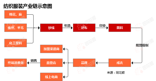 胜亿配资 行业追踪|纺织服装市场（5月19日-5月25日）：棉花现货价格环比小幅上涨