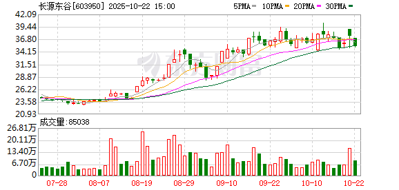 大牛配资网 长源东谷：获国内知名车企发动机缸体定点  5年销售额约4.5亿元至5.0亿元