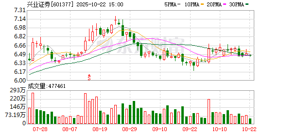 蚂蚁策略 兴业证券迎新任党委书记，原华福证券董事长苏军良履新