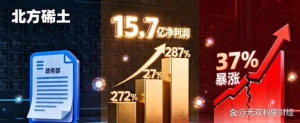 中证策略 部分稀土公司业绩将翻倍 北方稀土净利润暴涨近3倍